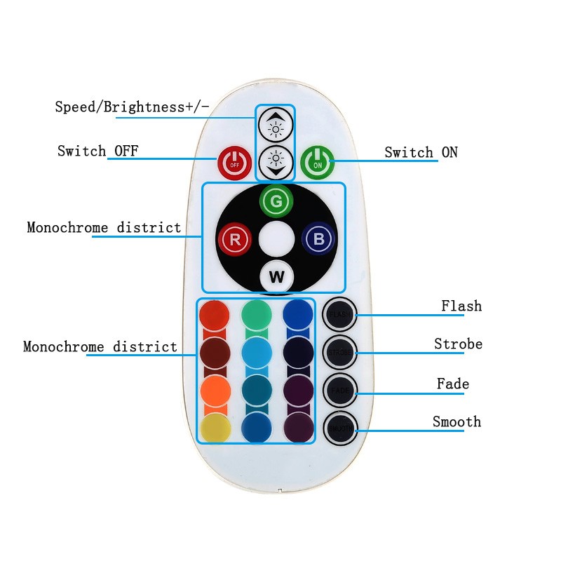 controlador LED wifi rgb 12-24V